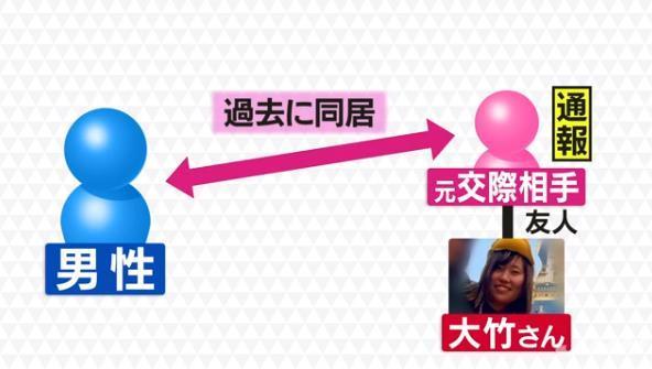 請閨蜜到前男友家拿行李竟換來「兩具屍體」 過程曝光秒讓全網憤怒:根本是蓄意謀殺