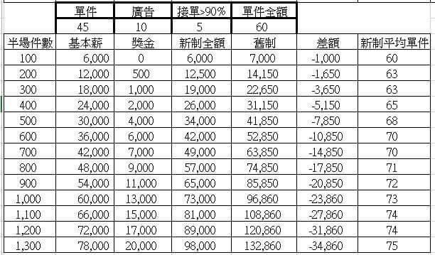 foodpanda罷工！砍薪30％每月少賺1萬 外送員超不爽：送餐還倒虧