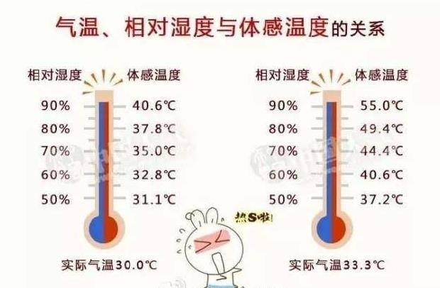 開空調時一定要按這個按鈕,一個夏天下來電費比鄰居少幾千塊!